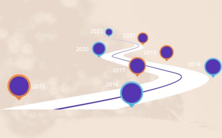Site İçerik Haritası Planlama